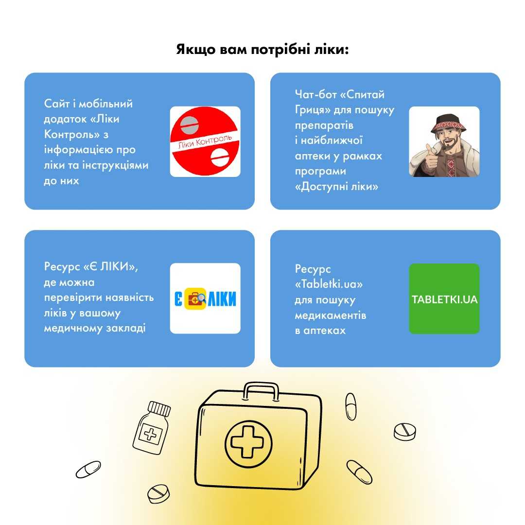 Добірка корисних ресурсів про ліки та медичні послуги