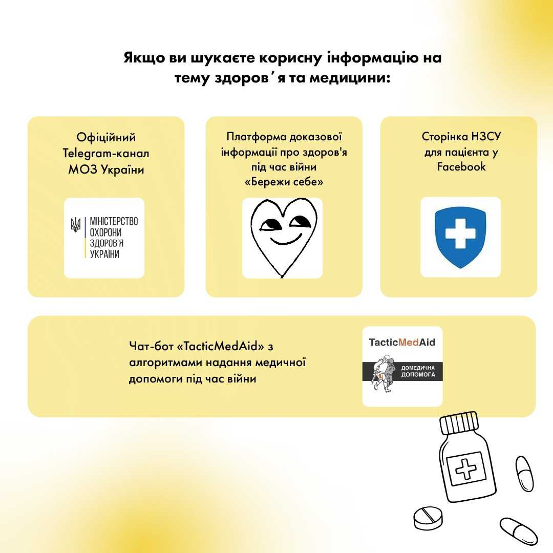 Добірка корисних ресурсів про ліки та медичні послуги